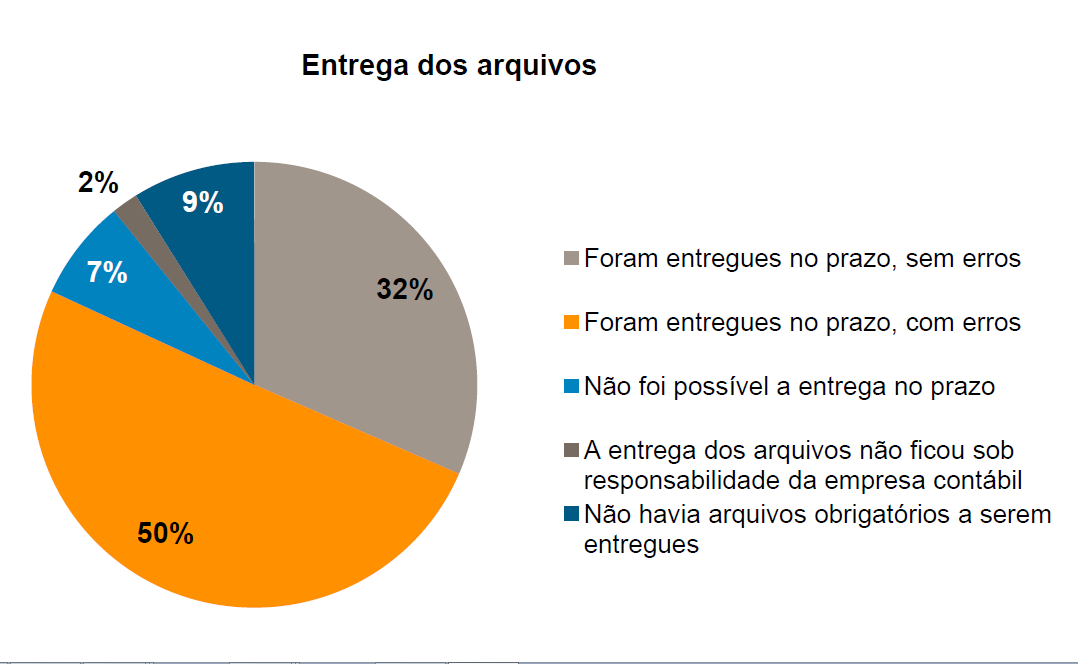 QUALIDADE DA INFORMAÇÃO