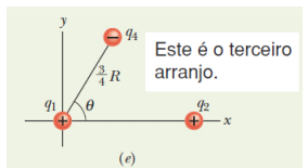 está na origem. A partícula 4 está sobre uma reta que faz um ângulo θ = 60 com o eixo x.