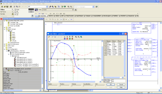 Partidas Suaves Tecnología CIP Motion Reles de Sobrecarga EtherNet/IP