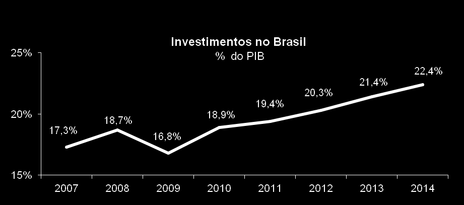 Serviços Industriais - Perspectiva de mercado Descobertas recentes de jazidas de petróleo levaram o Brasil a um novo patamar dentro da indústria, enquanto outros setores industriais devem também