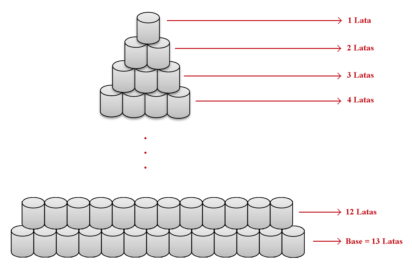 Questão 12) A pilha de 13 andares possui 13 latas na sua base e a cada andar há uma lata a menos: Resposta: C Questão 13) Obs: A questão original sinaliza a quantidade de ovos como 6 Dúzias.