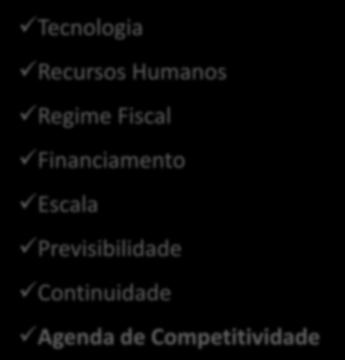 Fatores de Competitividade Tecnologia Recursos Humanos Regime Fiscal Financiamento