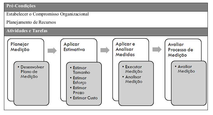 38 Figura 6: Detalhes do Processo ProMePE Fonte: ANDRADE (2010) atividade.