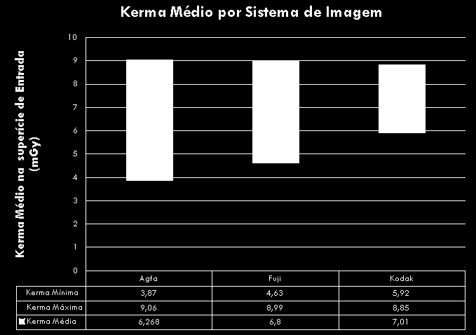 3 Resultads (Kerma