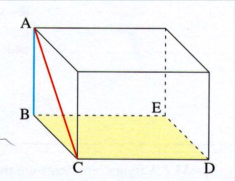 Critério de perpendicularidade entre recta e plano. Se uma reta é perpendicular a duas retas concorrentes de um plano então é perpendicular a esse plano e perpendicular a todas as retas desse plano.