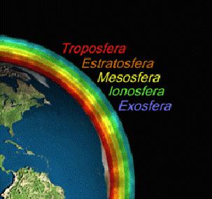 As camadas da atmosfera Termosfera É a última camada da atmosfera, que começa a cerca de 500 km de altitude e não tem um limite