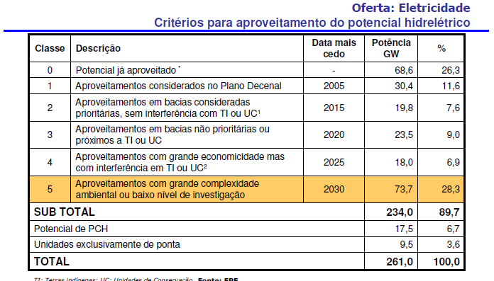 FUTURO próximo (2020 2030) Perspectivas