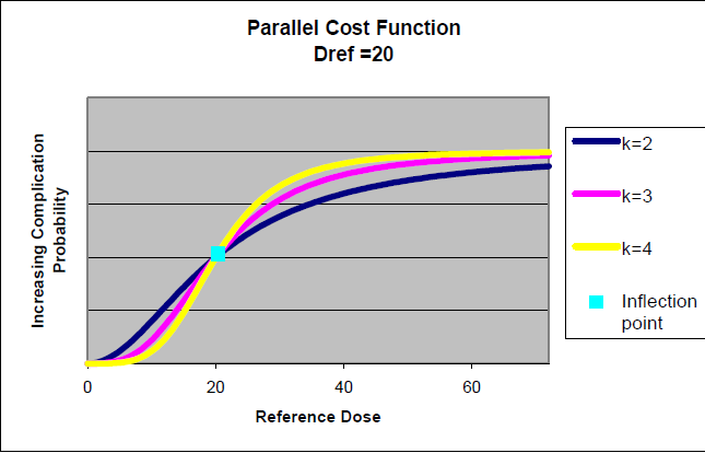 custo biológicas: 3) Parallel