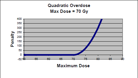 Quadratic Overdose: - Essa função é