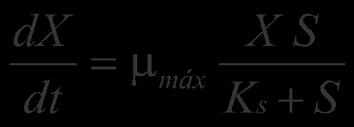 EXEMPLO DE APLICAÇÃO Mode Cinético: Velocidade Específica de Crescimento: (1) dx/dt: variação entre a concentração final (X) e inicial (Xo ) de biomassa em função da variação de tempo (g.l-1.