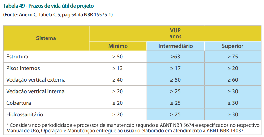 Requisitos de desempenho NBR 15575-1 (2013) ASSOCIAÇÃO BRASILEIRA DE NORMAS TÉCNICAS