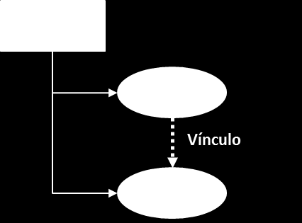 2.2. Vínculos entre contas 2.2.1.