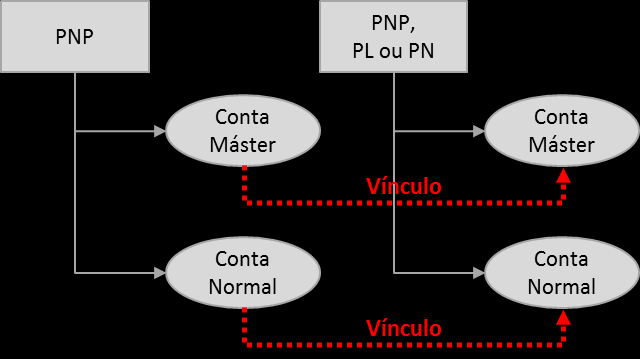 somente pode ser inativado se não houver posição de opções na conta sob o participante de liquidação.