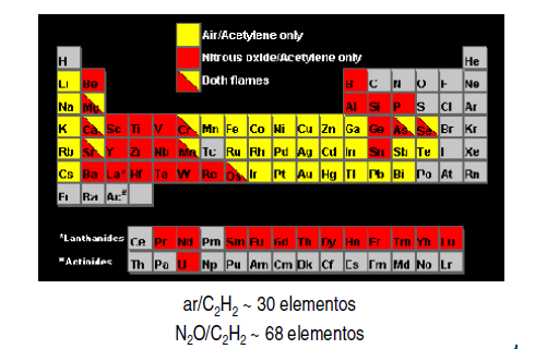 Espectrometria de