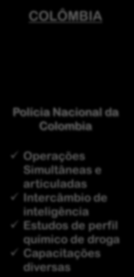 126 Crimes Transnacionais: Implicações para Defesa Nacional e Combate pela Polícia Federal Contexto e Conceito Principais Modalidades Combate pela Polícia Federal Estrutura Estratégia Operações V -
