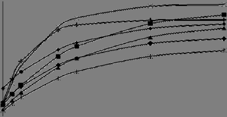Degradação de oleaginosas 375 e PB foi utilizado o modelo assintótico de primeira ordem proposto por Orskov e McDonald (1979): DP = a + b(1-e -ct ); em que DP é a degradabilidade ruminal potencial