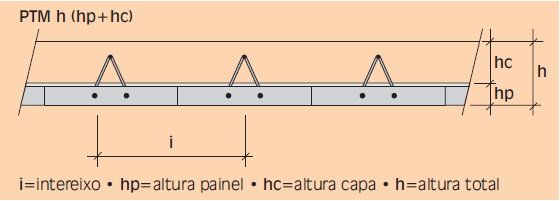 Laje painel treliçado maciço Conforme instrução técnica catálogo M3SP, foi adotado painel treliçado unidirecional sem enchimento onde, para atender o vão de 400cm entre apoios e sobrecarga de