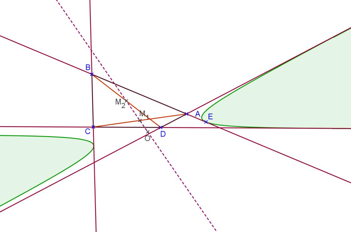 Figura 11: Reta de Newton em um quadrilátero circunscrito