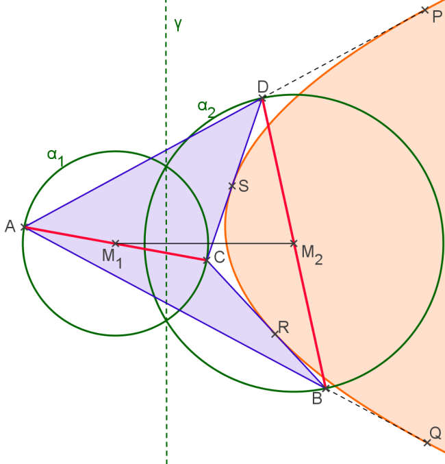 Figura 12: Reta de Newton em um quadrilátero circunscrito