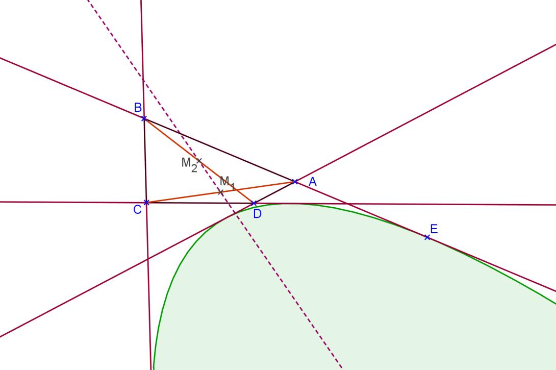 Figura 14: Reta de Newton em um quadrilátero circunscrito em uma parábola.