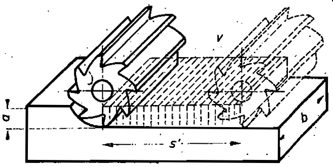 Exemplo: Para a fresagem com uma fresa cilíndrica de um aço com 55 kg/mm 2 de resistência, a quantidade máxima de cavaco admissível é de 12 cm 3 /kw.min (Tab. 6.2).