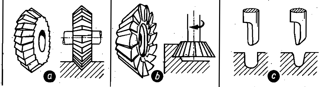 6 Fig. 6.16 Fresas cilíndricas e fresas frontais: a) As fresas cilíndricas têm gumes somente na sua periferia. b) As fresas cilíndricas acopladas com navalhas helicoidais de sentidos opostos.