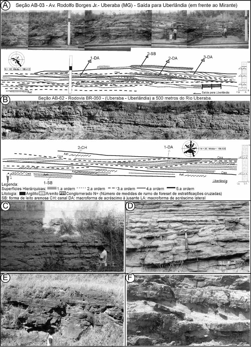 Arcabouço tectono-estratigráfico e evolução das Bacias Caiuá e Bauru no Sudeste brasileiro Figura 7 - Características litológicas da Formação Uberaba.