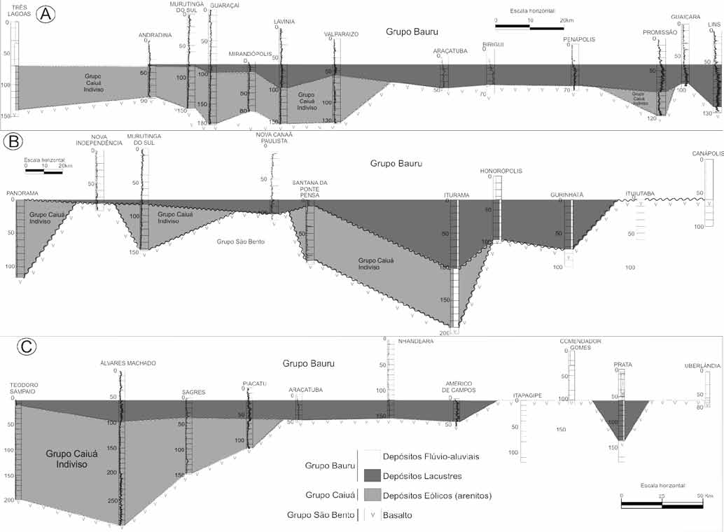 Alessandro Batezelli Figura 10 - Seções estratigráficas de subsuperfície. A - Seção Lins (SP) - Três Lagoas (MS). B - Seção Canápolis (MG) - Panorama (SP).