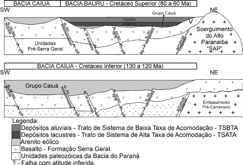 Alessandro Batezelli tenha ocorrido de acordo com as seguintes etapas: 1 - Término das manifestações vulcânicas que deram origem a Formação Serra Geral (133 Ma); 2 - Durante o Eocretáceo (133-120 Ma)