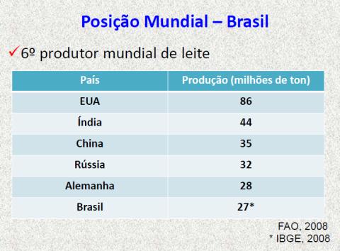 LEITE LEITE DE QUALIDADE 18/07 Considerações gerais Composição e análises