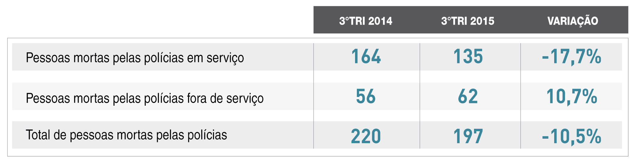 ANÁLISE DO TERCEIRO TRIMESTRE DE 2015 III.