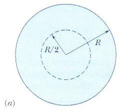 Exemplo: (a) a densidade de corrente em um fio cilíndrico de raio R é uniforme ao longo de