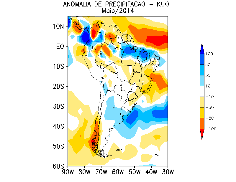 Previsão mensal