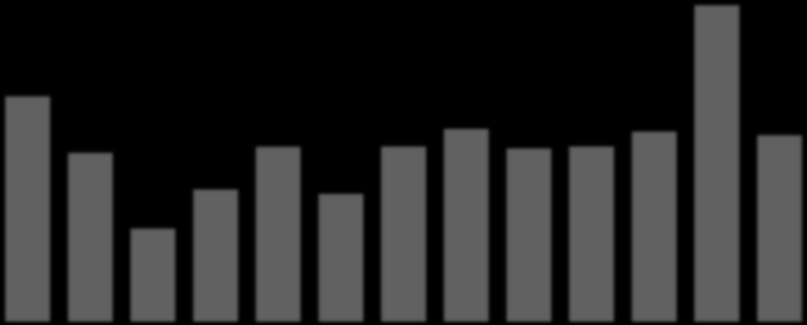 Inflação (IPCA) Brasil 10,67 7,60 5,69 5,90 5,91 6,50 5,84 5,91 6,41 6,29 4,46 4,31 4,50% 4,54% 3,14 2004 2005 2006 2007 2008