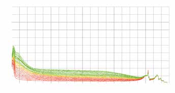 Diagrama 1: Estabilidade de uma formulação testada no LUMiFuge a) com TSP b) com BREAK-THRU DA 646 120,0 120,0 108,0 108,0 96,0 96,0 84,0 84,0 72,0 72,0 60,0 60,0 48,0 48,0 Transmissão [%] 36,0 24,0