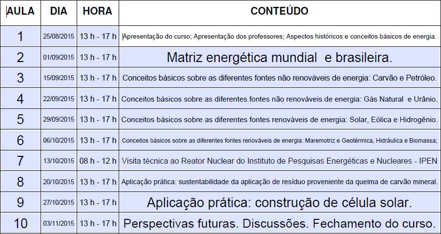 TABELA 1 - Distribuição de aulas da Turma 1 (ano de 2015) do curso de extensão "A Produção de Energia em uma sociedade sustentável" das Faculdades Oswaldo Cruz.