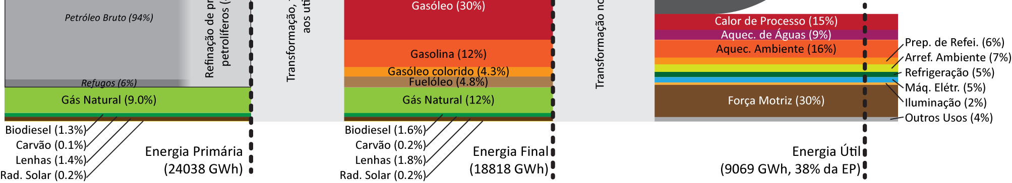 Desafio de Energia (AMP-ND) A energia da AdEPorto é