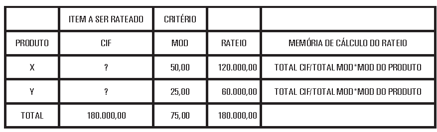 DEPARTAMENTO B CIF para