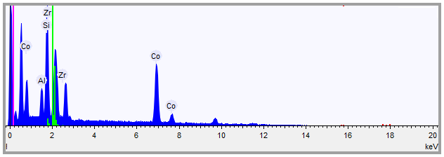 104 O, Zr, Si, Al (do suporte catalítico) e Ni e/ou Co (fases ativas). O Li, devido a sua pequena massa, não é detectato pela técnica de EDS.