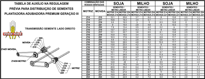 PREMIUM Geração III 27 IMPORTANTE A posição de trabalho do rolete deverá ser no centro do orifício do disco distribuidor, pois se usado fora da posição de trabalho, ocasionará o desgaste dos discos e