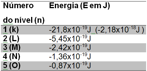 Cálculo das energias dos