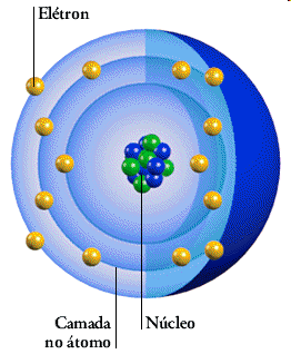 Modelo Atômico de Bohr Postulados de Bohr A teoria clássica da radiação não vale para sistemas de dimensões atômicas.