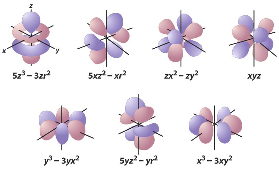 Mecânica quântica