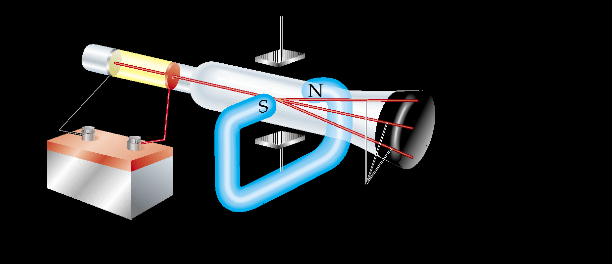 Raios catódicos e elétrons (Razão Carga/massa) A voltagem faz com que partículas negativas se desloquem do