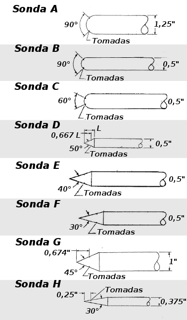 10 TÉCNICAS DE MEDIÇÃO DE ÂNGULO DE ATAQUE FIGURA 2.8 Sondas testadas por GRACEY (1958) As sondas receberam os nomes indicados na FIG 2.8 para maior facilidade de referência.