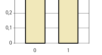 Distribuições de probabilidade