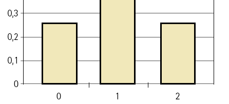 Distribuições de probabilidade