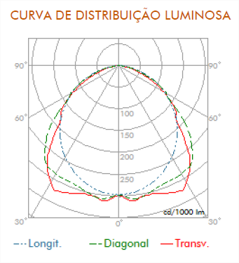 L-40 ITAIM ILUMINAÇÃO Luminária fluorescente