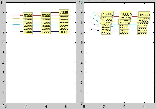 Figura 9 - Isocurvas com valores da Iluminância média para o período da manhã na fachada nordeste, a primeira para a simulação e a segunda sem brise Para uma maior análise escolheu-se o período do