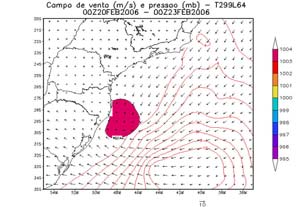 As análises utilizadas como condição inicial do dia 20 e 21 no novo modelo, referentes à previsão de 72 e 48 horas para o dia 23 não traziam um sinal típico da formação do Ciclone Extratropical, o